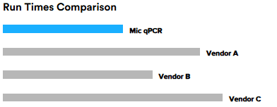 run_times_comparison