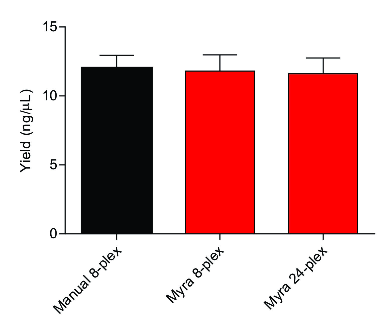 NGA-Library-Prep-Graph