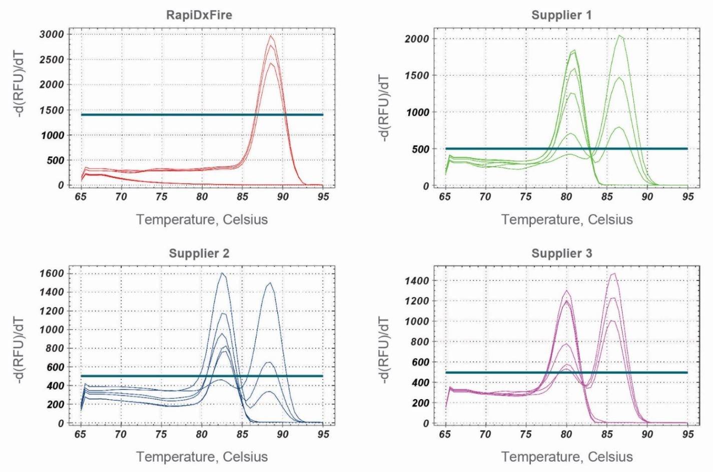 RapiDxFire Hot Start Taq DNA Polymerase