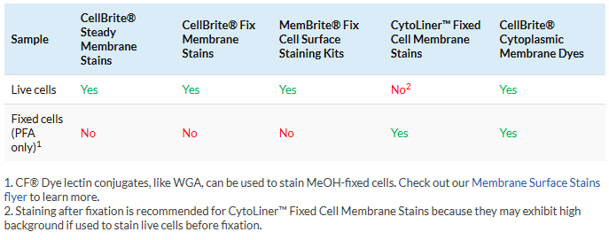 CF_Dye_lectin_conjugates