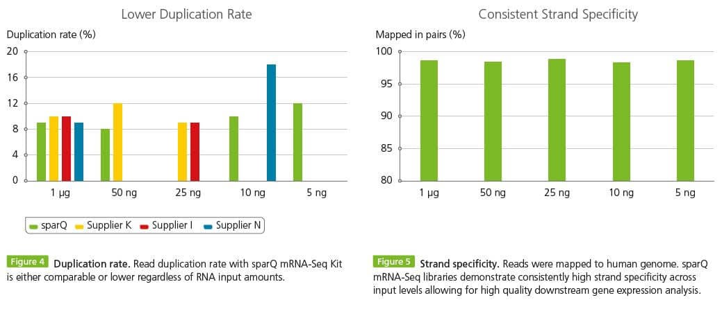 Excellent-Sequencing-Metrics
