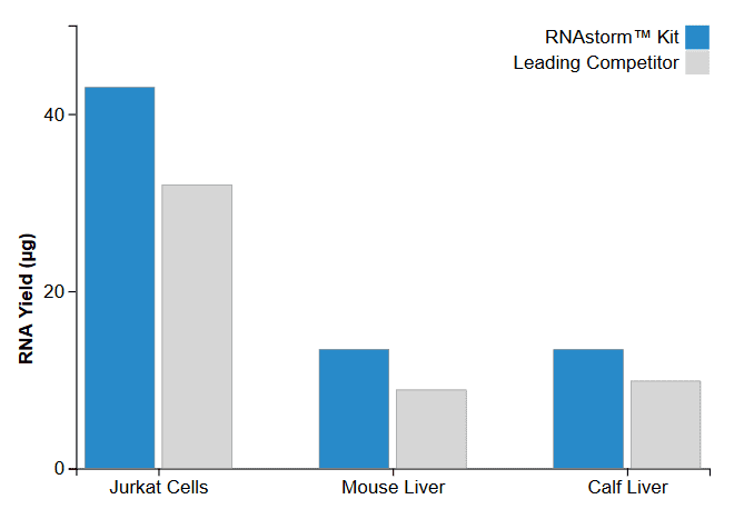 Tissue-and-Cells-RNA-extraction-kit