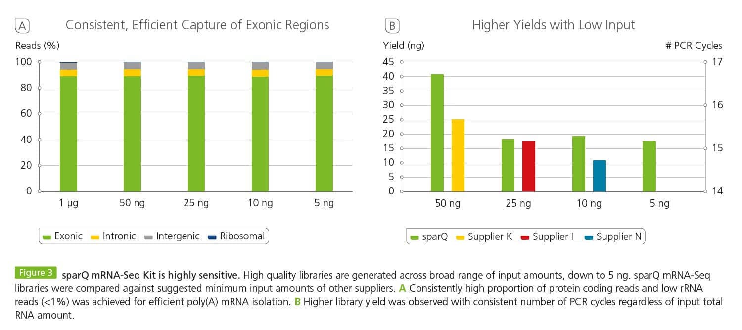 sparQ-mRNA-Seq-Kit-High-Sensitivity