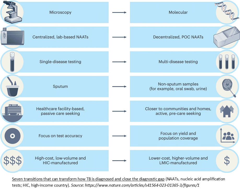 7-transformations-of-TB-Dx