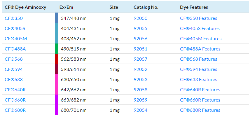CF_Dye_table