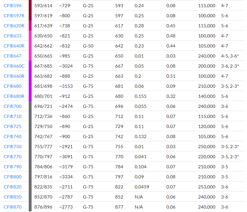 Dye_table_2