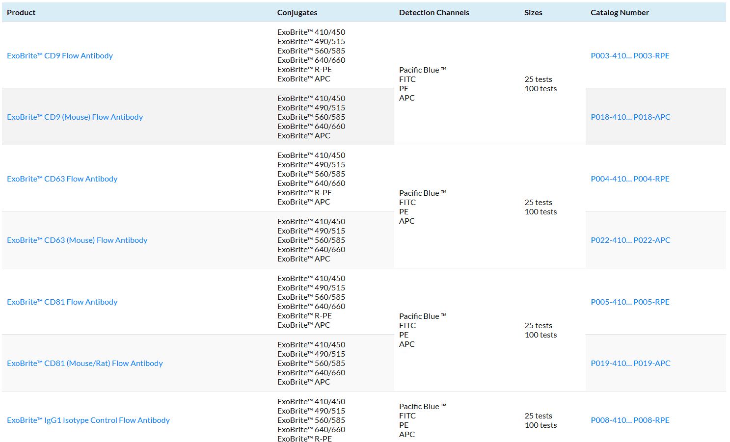 Product_table