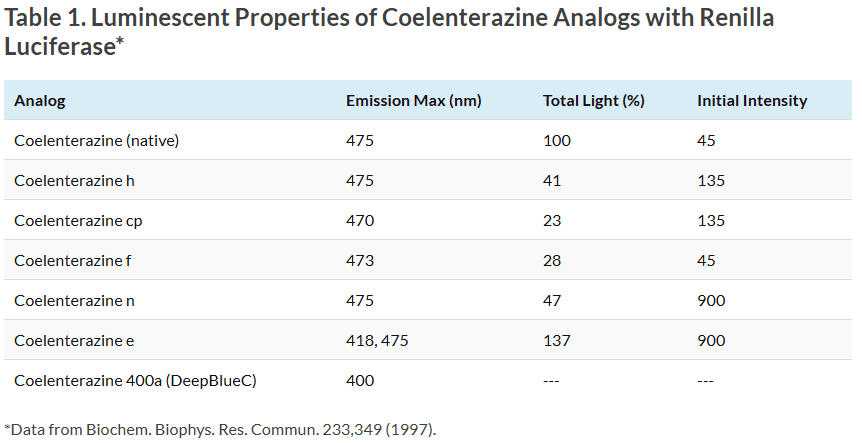 Table1_LuminescentProperties