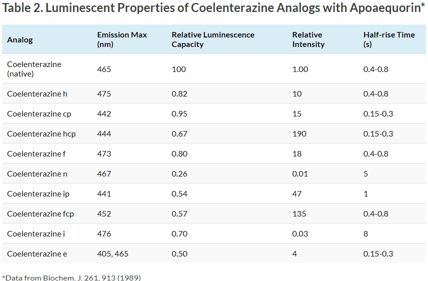 Table2_LuminescentProperties