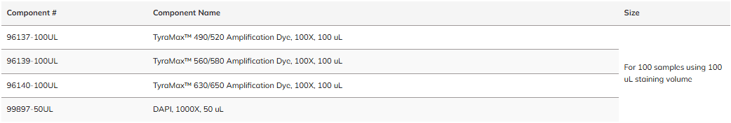 TyraMax™ 3-Plex Amplification Dye Set with DAPI (Cat. No. 33029)