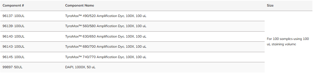TyraMax™ 5-Plex Amplification Dye Set with DAPI (Cat. No. 33030)