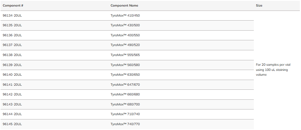 TyraMax™ Amplification Dye Spectral Sampler (Cat. No. 33031)