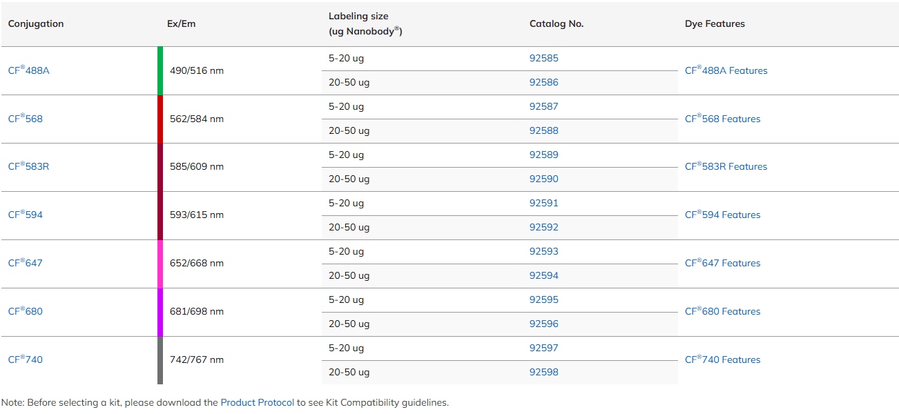 Mix-n-Stain™ Nanobody Thiol Labeling Kits